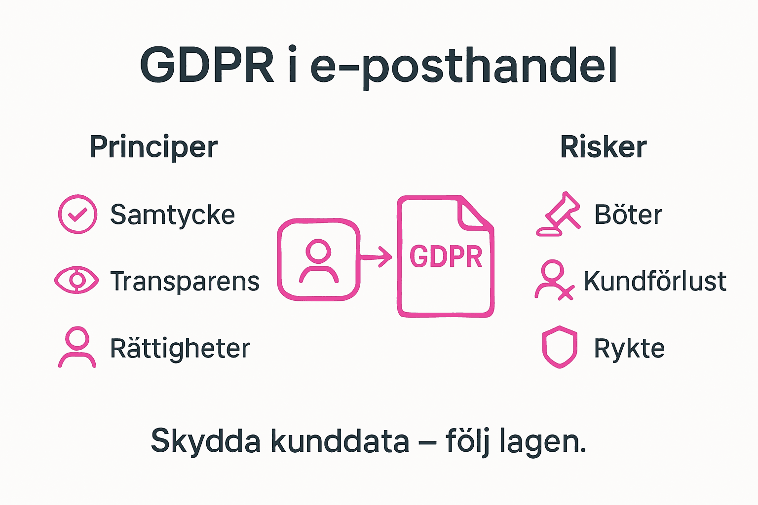 Så hanterar du GDPR vid e-postutskick och webbutik – en överskådlig guide