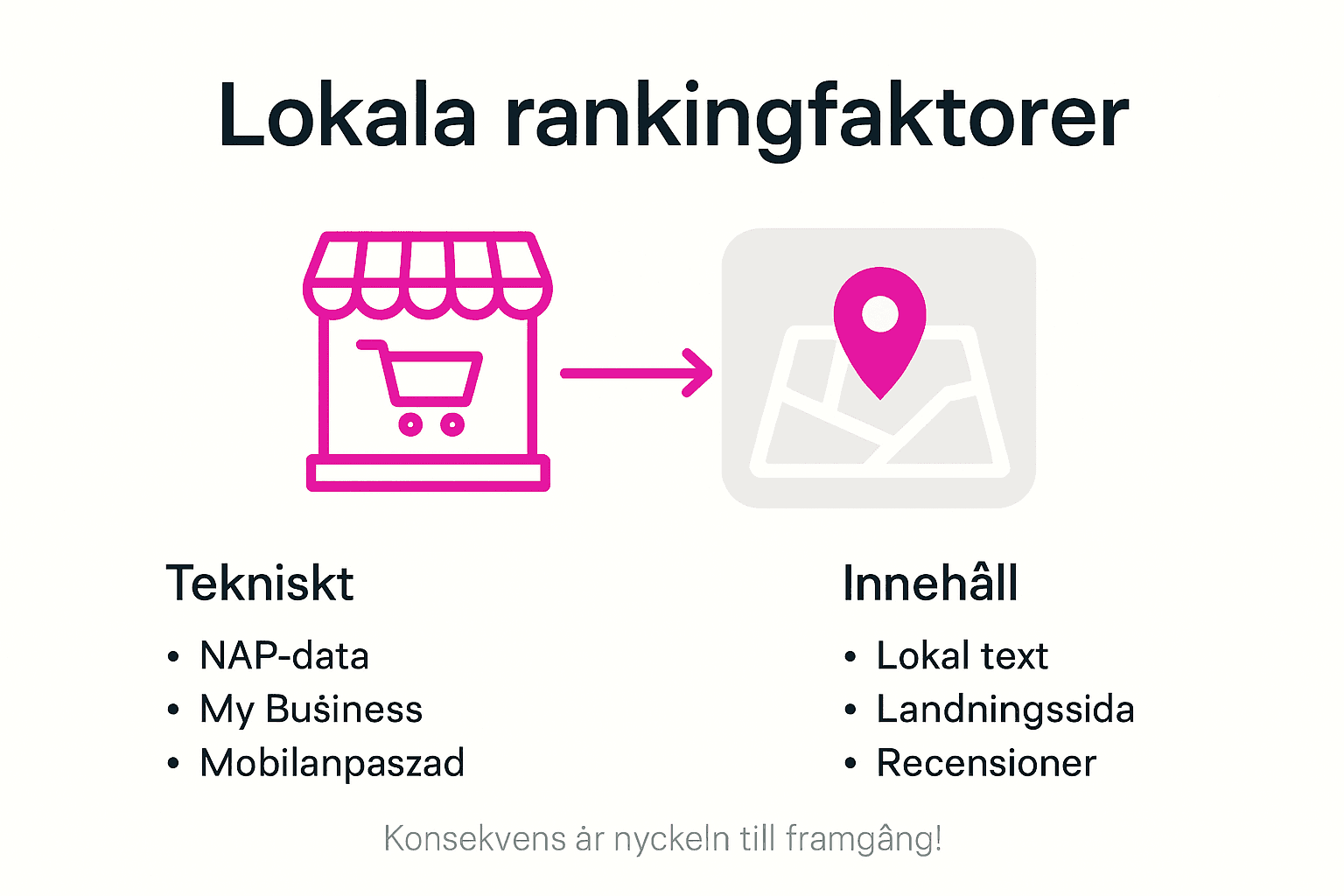 Så här påverkar olika faktorer din lokala synlighet på Google – en översikt i infographic-form