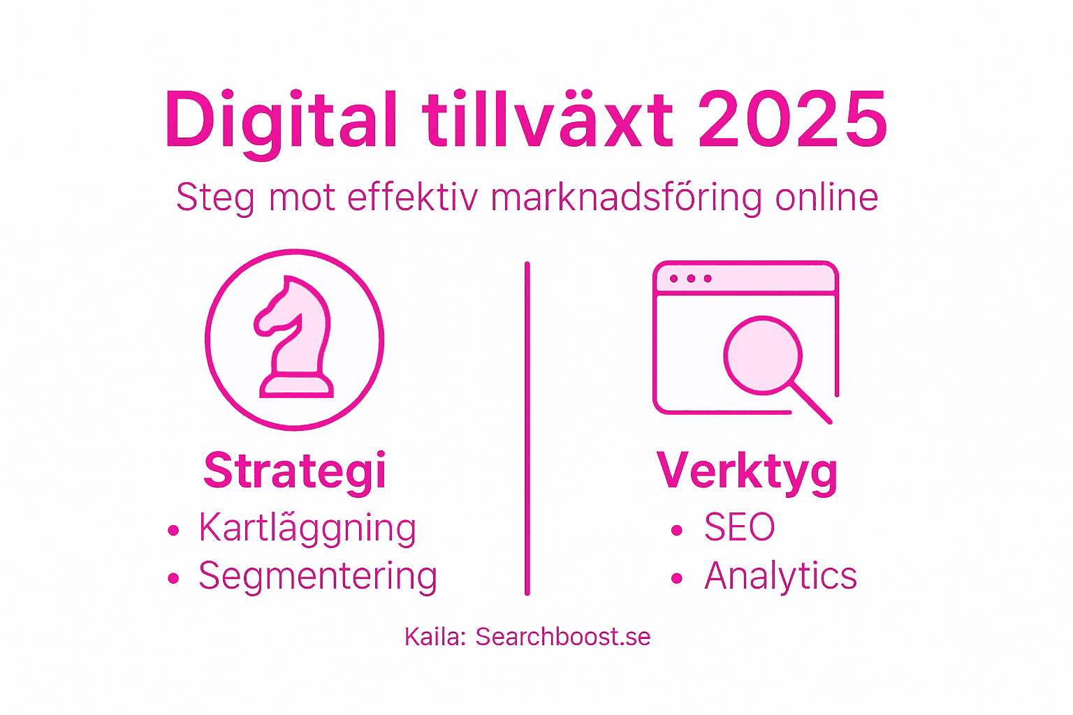 Så tar du din digitala tillväxtresa till nästa nivå – steg för steg 2025