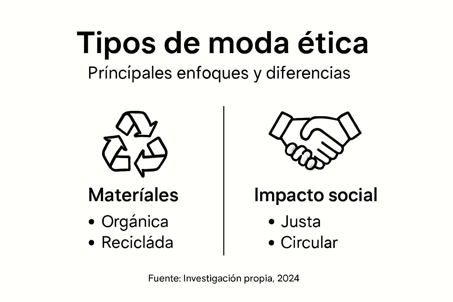 Infografía: los principales estilos de moda sostenible