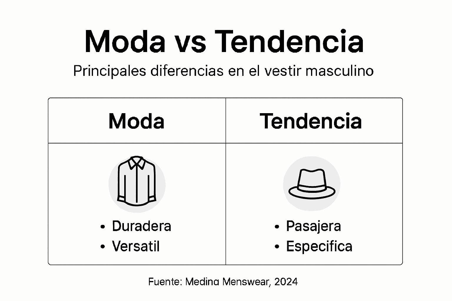 Infografía: ¿En qué se diferencian la moda y las tendencias en el estilo masculino?