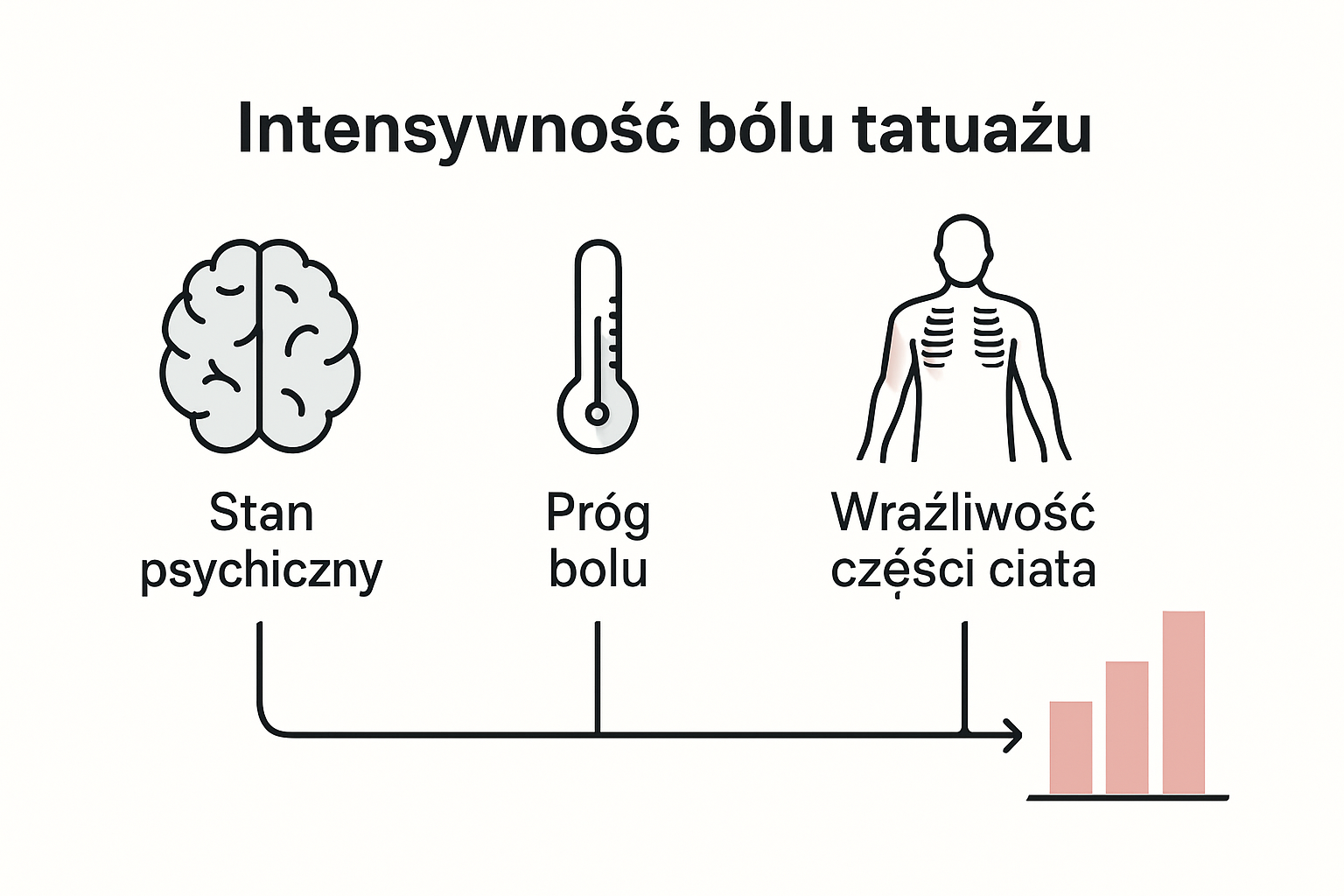 Infografika: Co wpływa na odczuwanie bólu podczas tatuowania?
