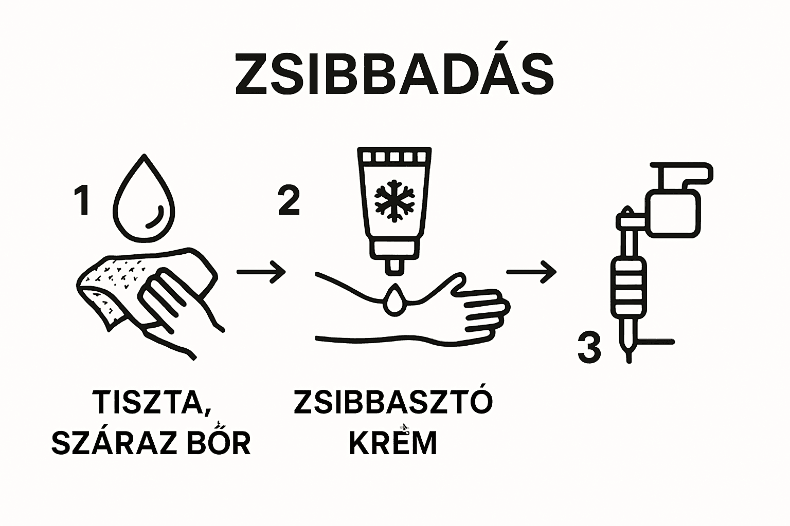 Infografika: Mire figyeljünk, ha érzéstelenítő krémet használunk tetováláshoz?