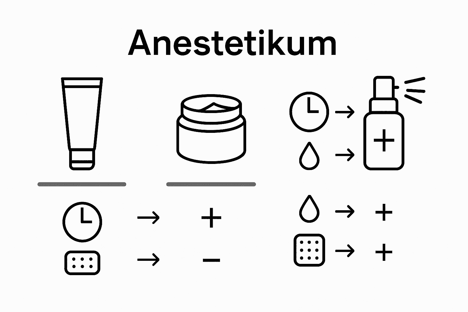 Přehledná infografika: srovnání anestetik ve formě krému, gelu a spreje