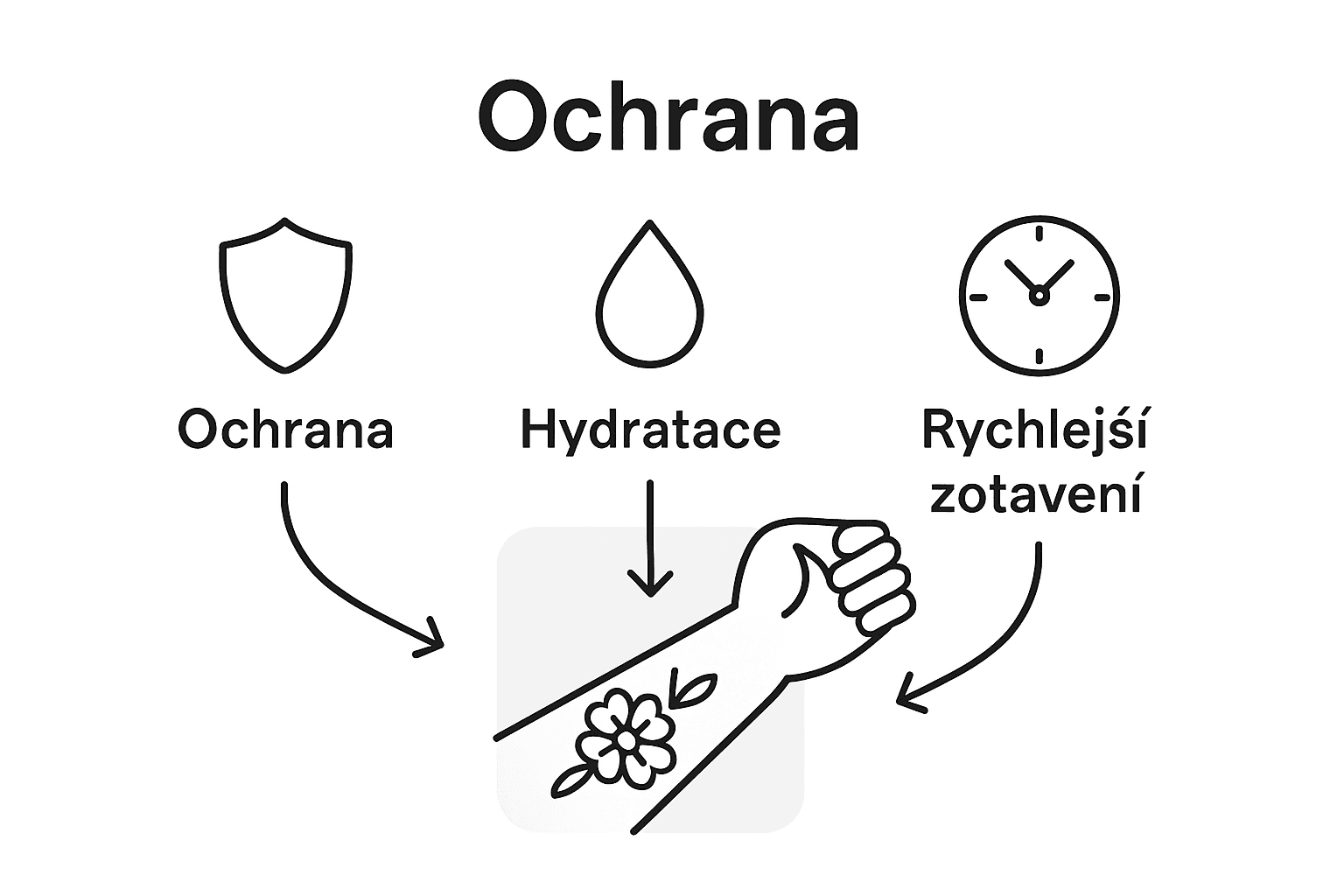 Balzám na tetování kůži chrání, intenzivně hydratuje a podporuje rychlé hojení.