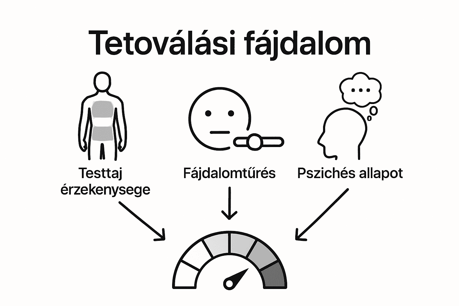 Infografika: Mi befolyásolja a tetoválás közbeni fájdalmat?