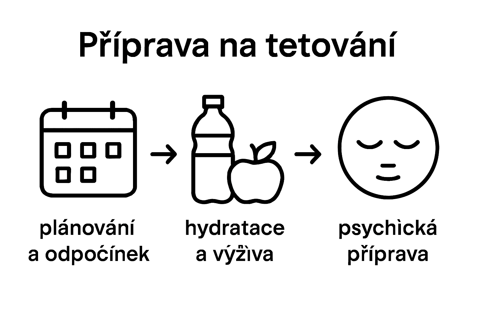 Infografika: Tři důležité kroky, jak se připravit na tetování