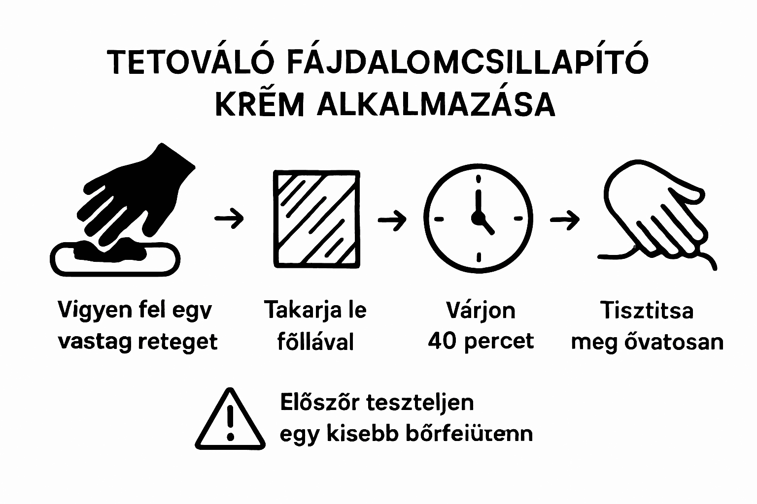 Lépésről lépésre: hogyan használd helyesen az érzéstelenítő krémet – infografika
