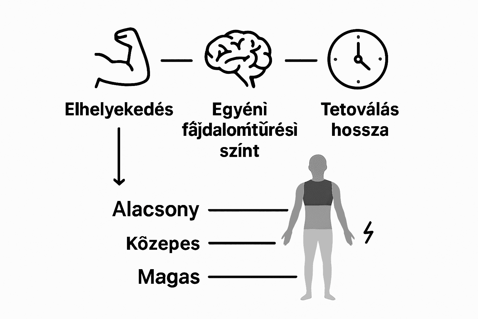 Infografika a tetoválás fájdalmát befolyásoló tényezőkről és a legérzékenyebb testtájakról