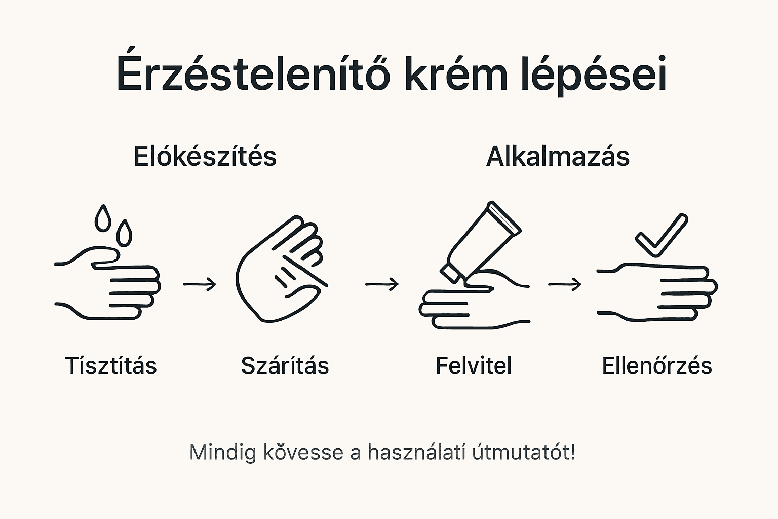 Infografika: így használd helyesen az érzéstelenítő krémet – lépésről lépésre