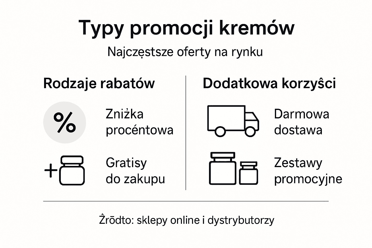 Infografika: sposoby promocji kremów o działaniu znieczulającym