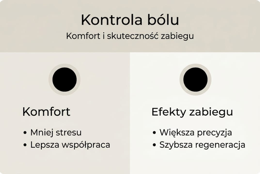Infografika przedstawiająca skuteczne sposoby radzenia sobie z bólem podczas zabiegów