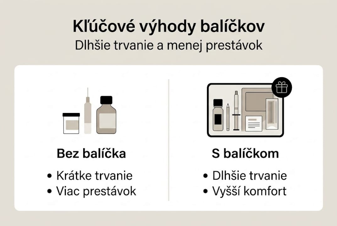 Infografika: Prehľad hlavných výhod pohodlného podania anestézie