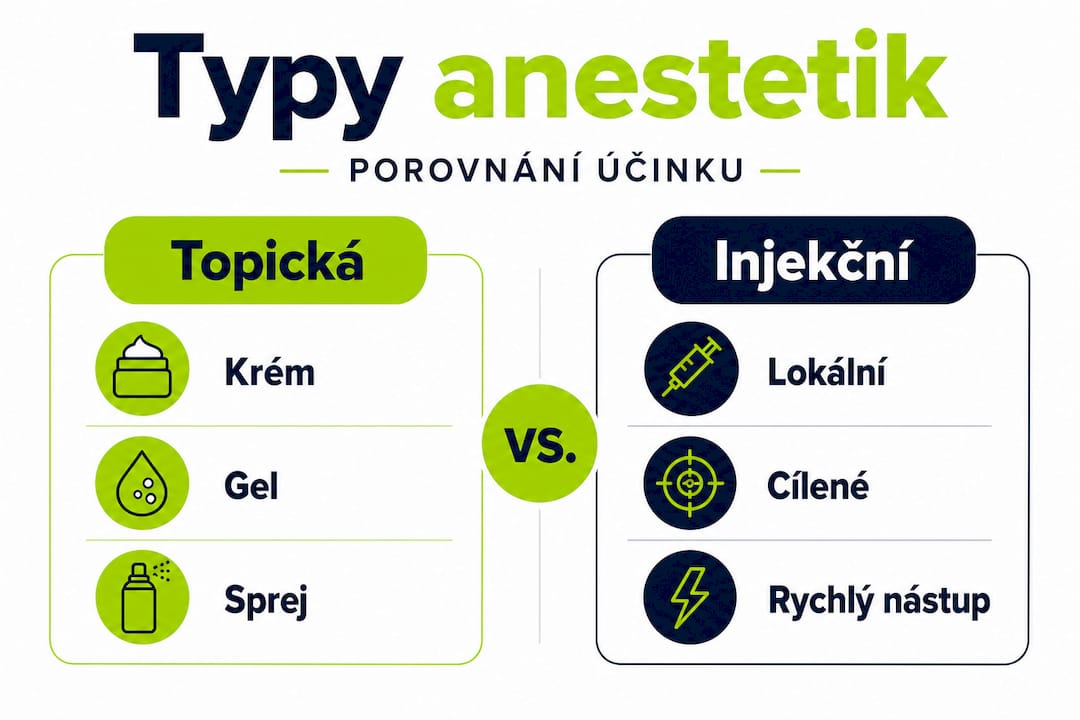 Přehledné srovnání jednotlivých typů anestetik v infografice