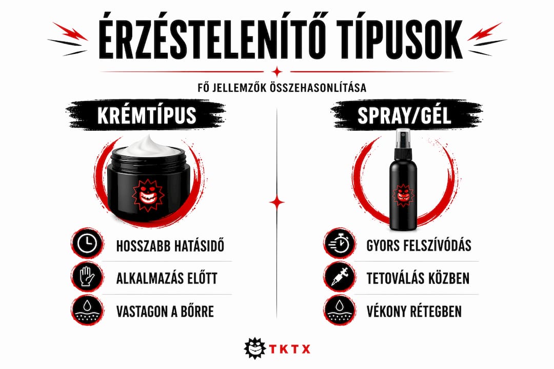 Infografika: milyen érzéstelenítőket használnak tetováláshoz, és miben különböznek egymástól?