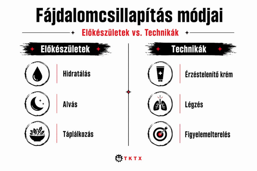 Infografika: hogyan készülhetünk fel a fájdalom csillapítására, és milyen módszerek segíthetnek a fájdalom enyhítésében – összehasonlítás egy helyen.