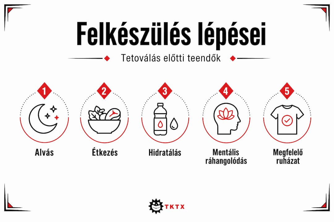 Infografika: Ezekre figyelj, mielőtt tetoválást csináltatsz