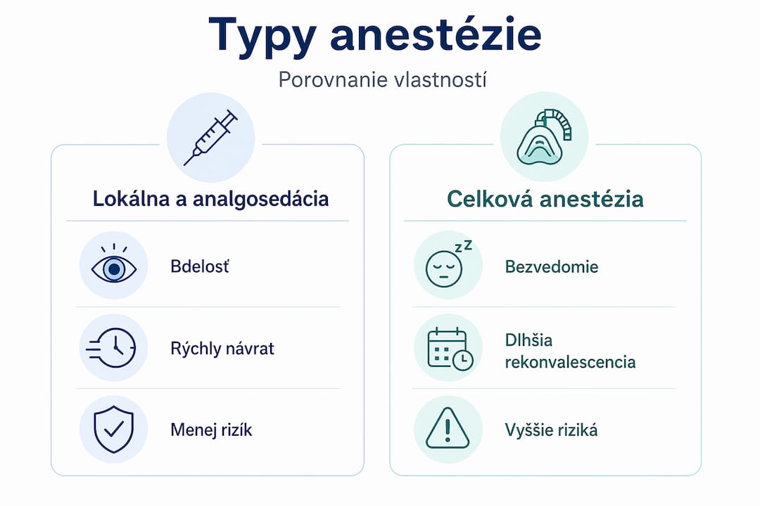 Prehľadná infografika: porovnanie jednotlivých typov anestézie a ich vlastností