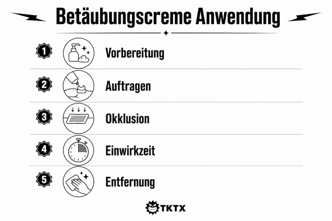 Schritt-für-Schritt-Anleitung zur richtigen Anwendung von Betäubungscreme – anschaulich als Infografik dargestellt