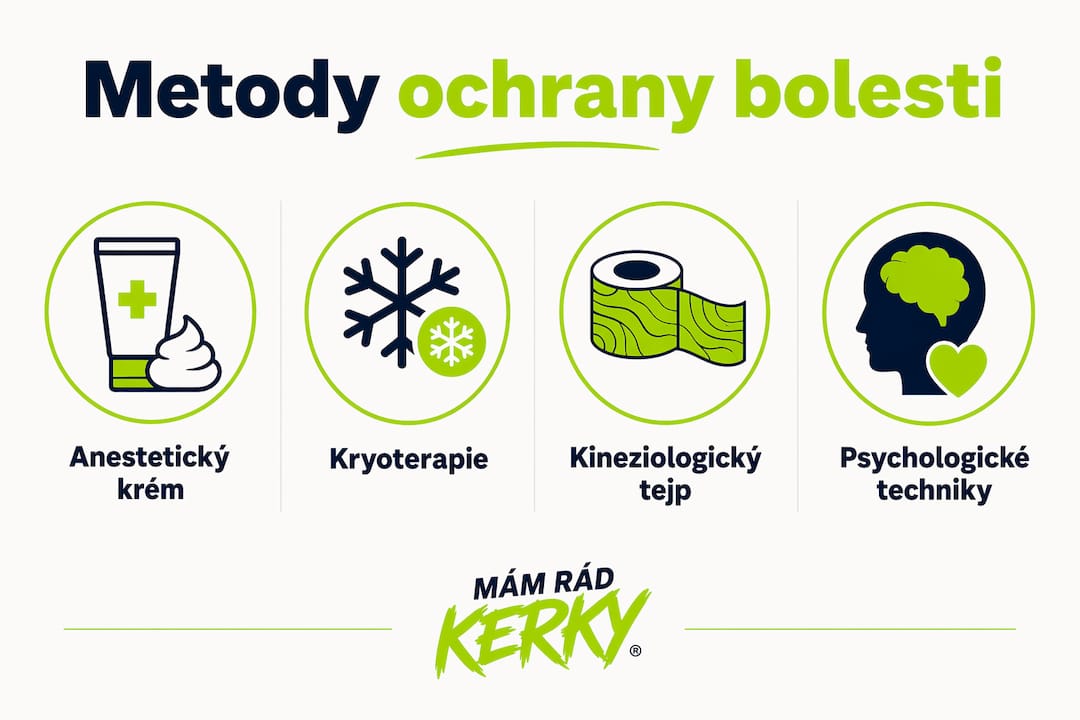 Přehled moderních způsobů, jak zmírnit bolest při tetování a kosmetických zákrocích – infografika