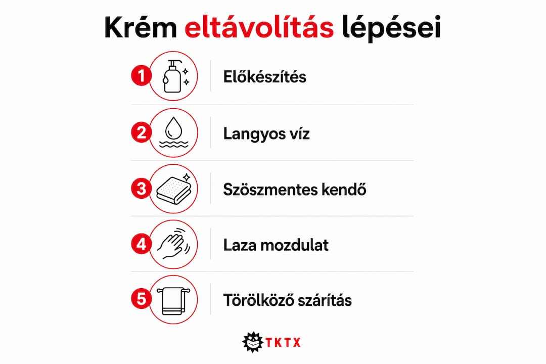 Infografika: így távolítsd el a krémet lépésről lépésre