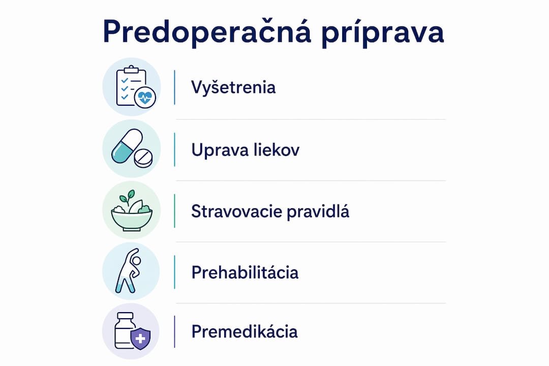 Prehľadná infografika s postupom prípravy pred operáciou