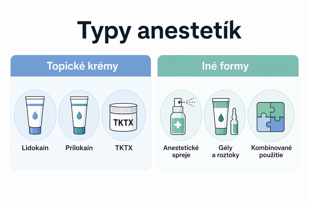Prehľadná infografika o druhoch anestetík, ktoré sa používajú pri tetovaní