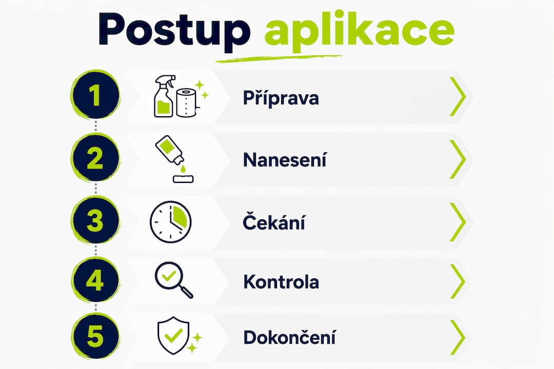 Infografika: Jak správně použít anestetikum krok za krokem
