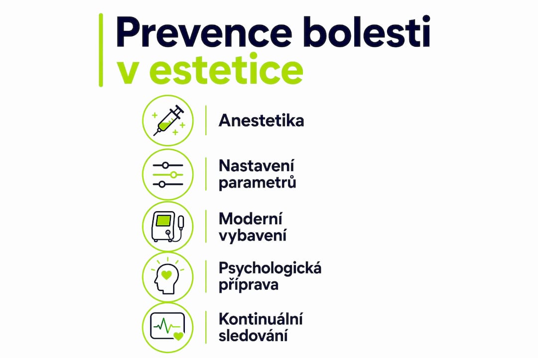 Přehledný obrázek s hlavními zásadami, jak předcházet bolesti při estetických zákrocích