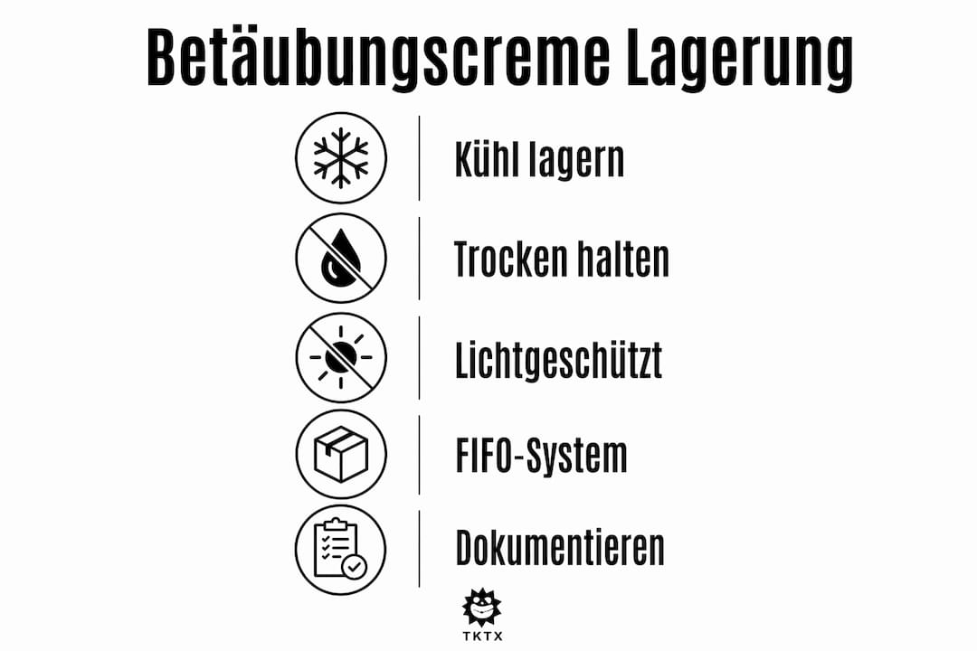 Infografik: So bewahren Sie Betäubungscreme richtig auf – Schritt-für-Schritt-Anleitung