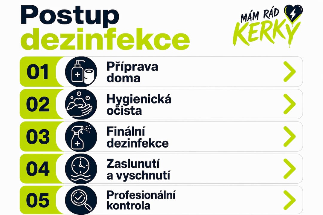 Infografika: Jak správně postupovat při dezinfekci krok za krokem
