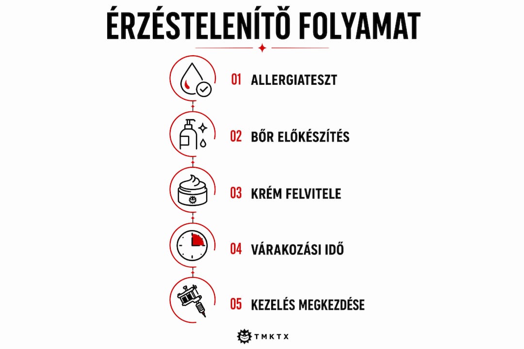 Infografika: hogyan zajlik az érzéstelenítés sötétebb bőrtípus esetén
