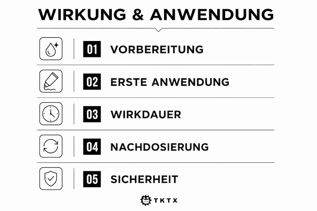 Grafische Übersicht: So wirkt und wird Betäubungsspray richtig angewendet