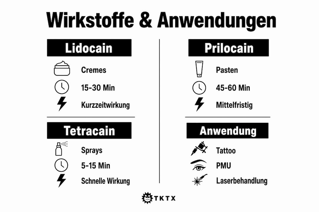 Infografik: Wirkstoffe im Überblick und ihre Anwendungsbereiche im Vergleich