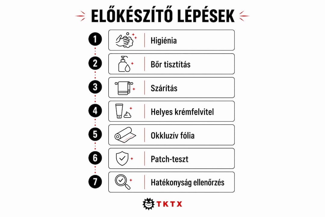Infografika: hogyan készülünk elő az érzéstelenítésre – lépésről lépésre