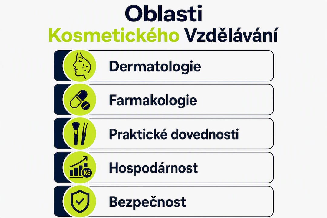 Přehled hlavních témat a postupů ve vzdělávání v kosmetice – infografika