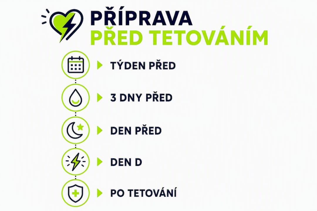 Infografika: Jak se správně připravit na tetování – krok za krokem