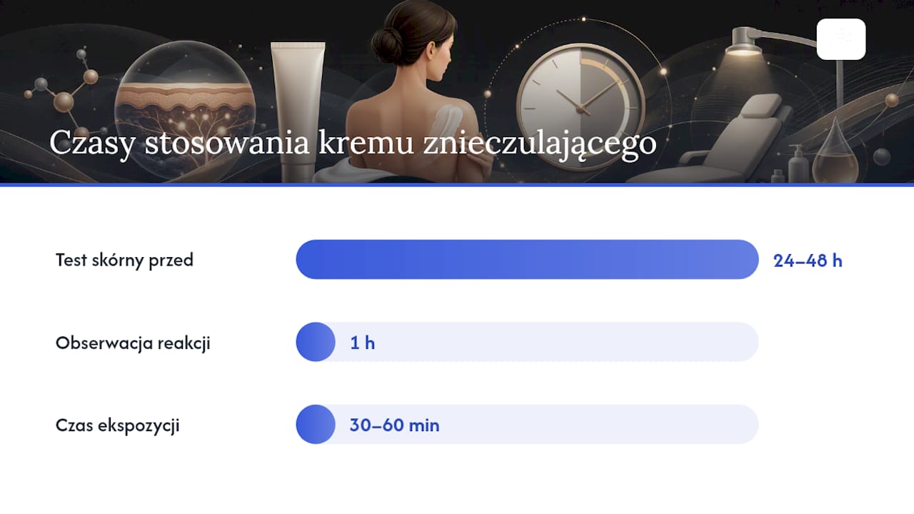 4. Jak bezpiecznie stosować znieczulenie miejscowe przed zabiegiem — overview diagram