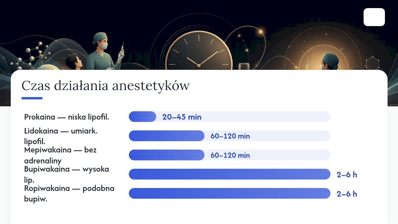 Zestawienie długości działania i właściwości poszczególnych środków znieczulających miejscowo