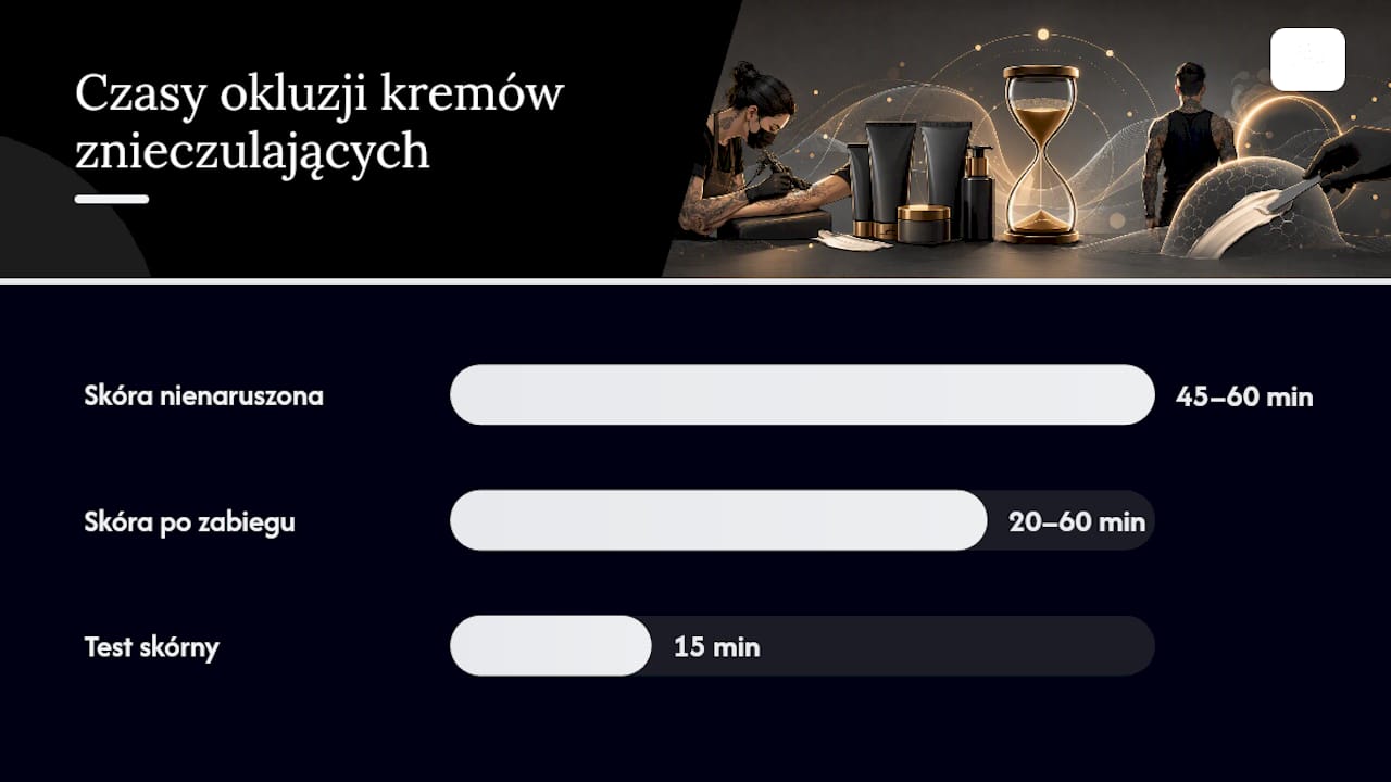 Jak prawidłowo nałożyć preparat znieczulający? — overview diagram