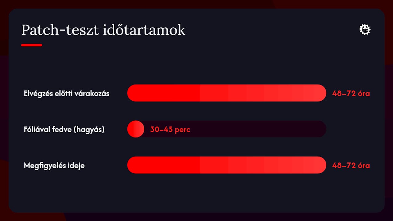 Mikor és hogyan végezd el az allergiaszűrést? — overview diagram
