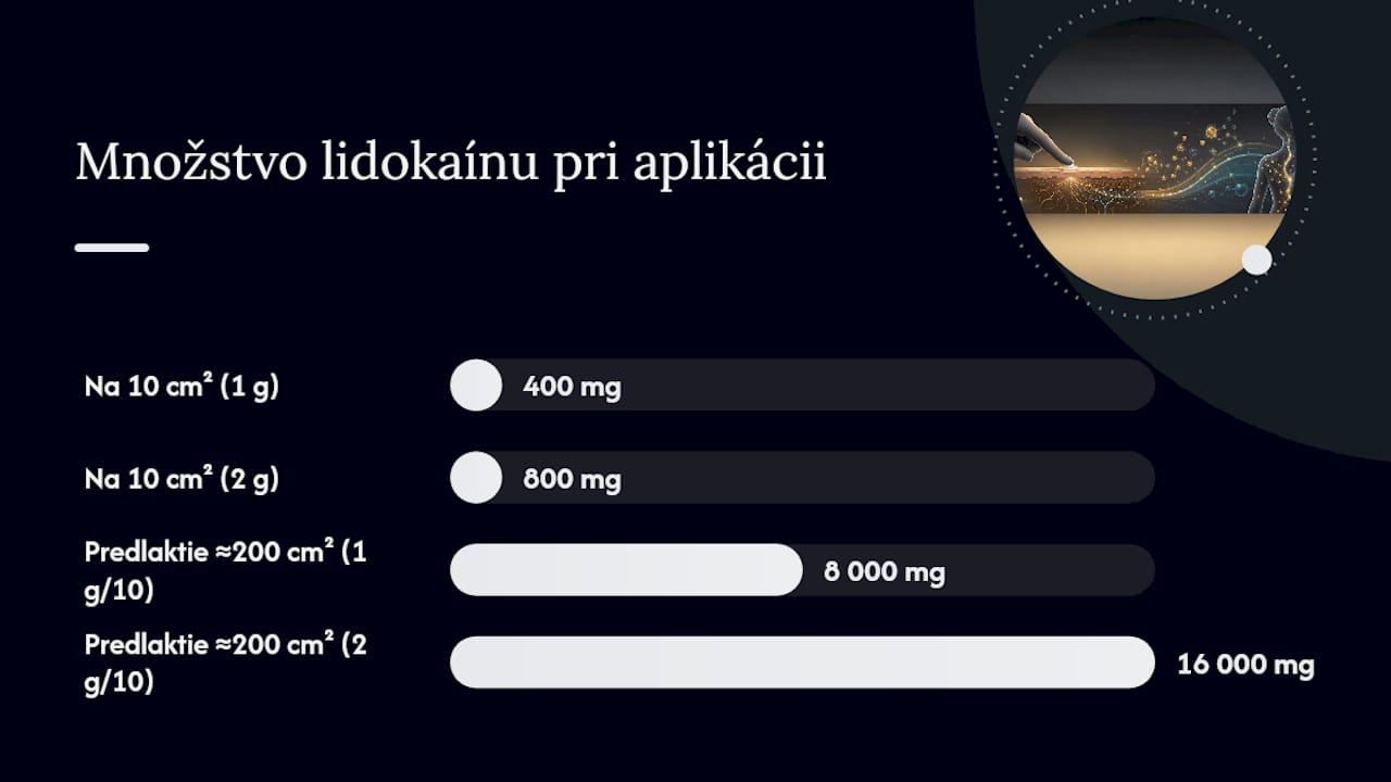 Ako bezpečne vypočítať maximálne množstvo a kedy anestetikum neaplikovať — overview diagram