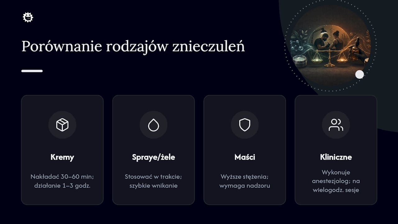 Rodzaje znieczulenia i czas ich działania