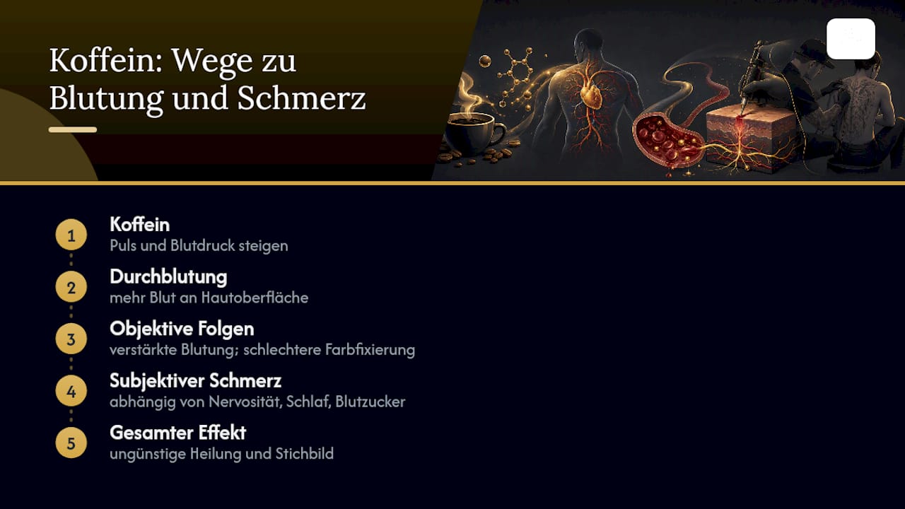Zusammenhang zwischen Koffein, Blutung und Schmerzempfinden