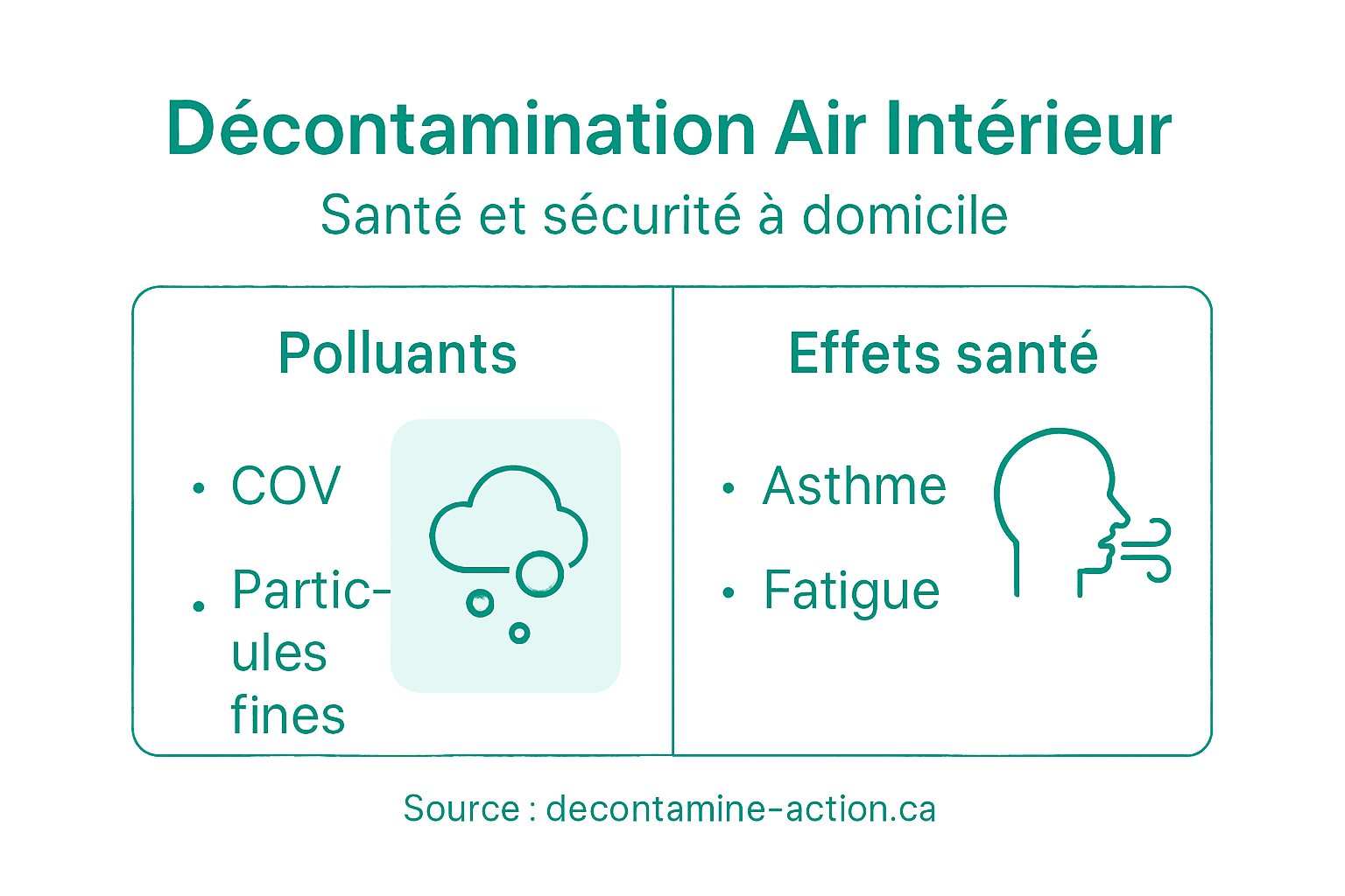 Infographie : Assainissement de l’air – un enjeu de santé et de sécurité