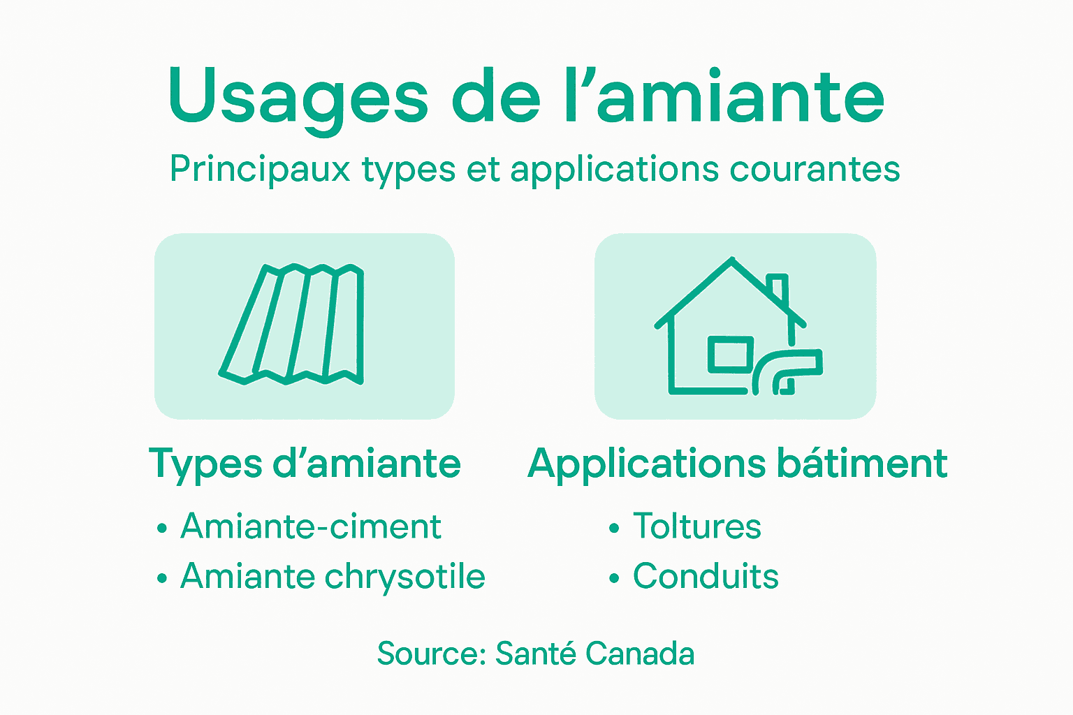 Infographie : tout savoir sur les différents types d’amiante et leurs utilisations dans le bâtiment
