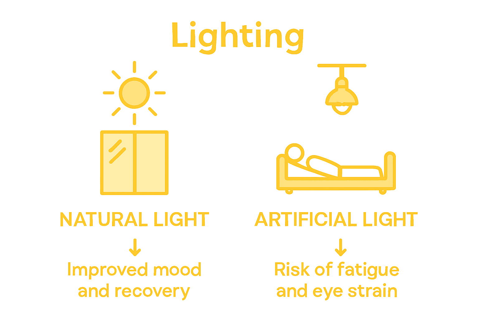 Comparison: natural vs artificial light in healthcare