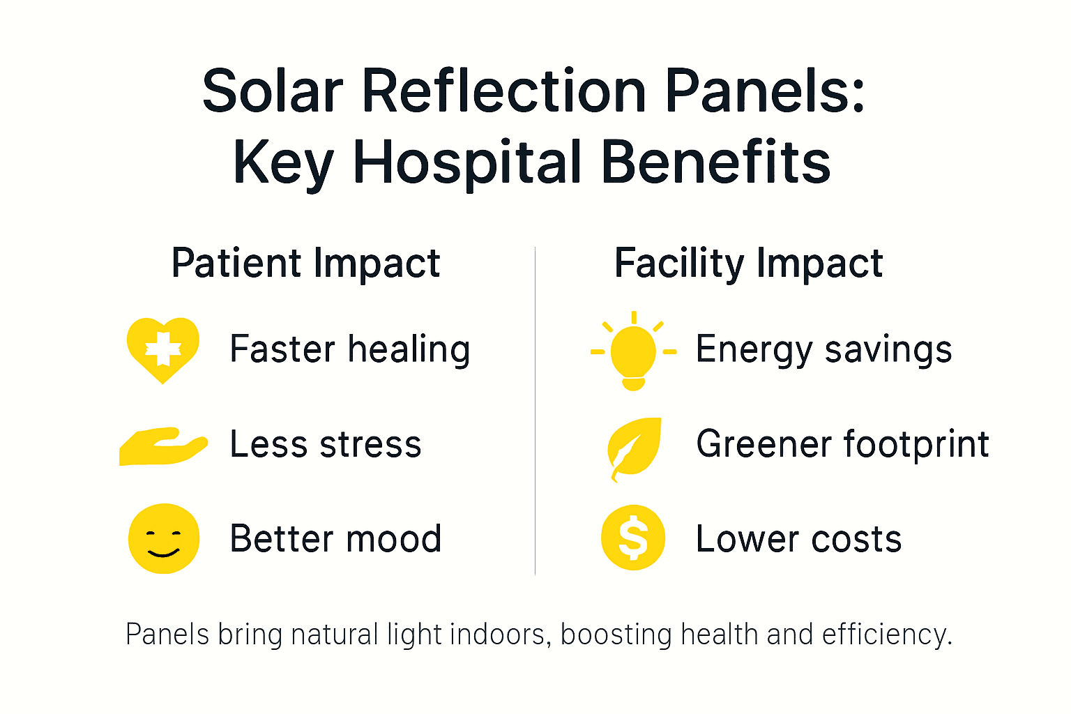 Infographic showing hospital solar panel benefits