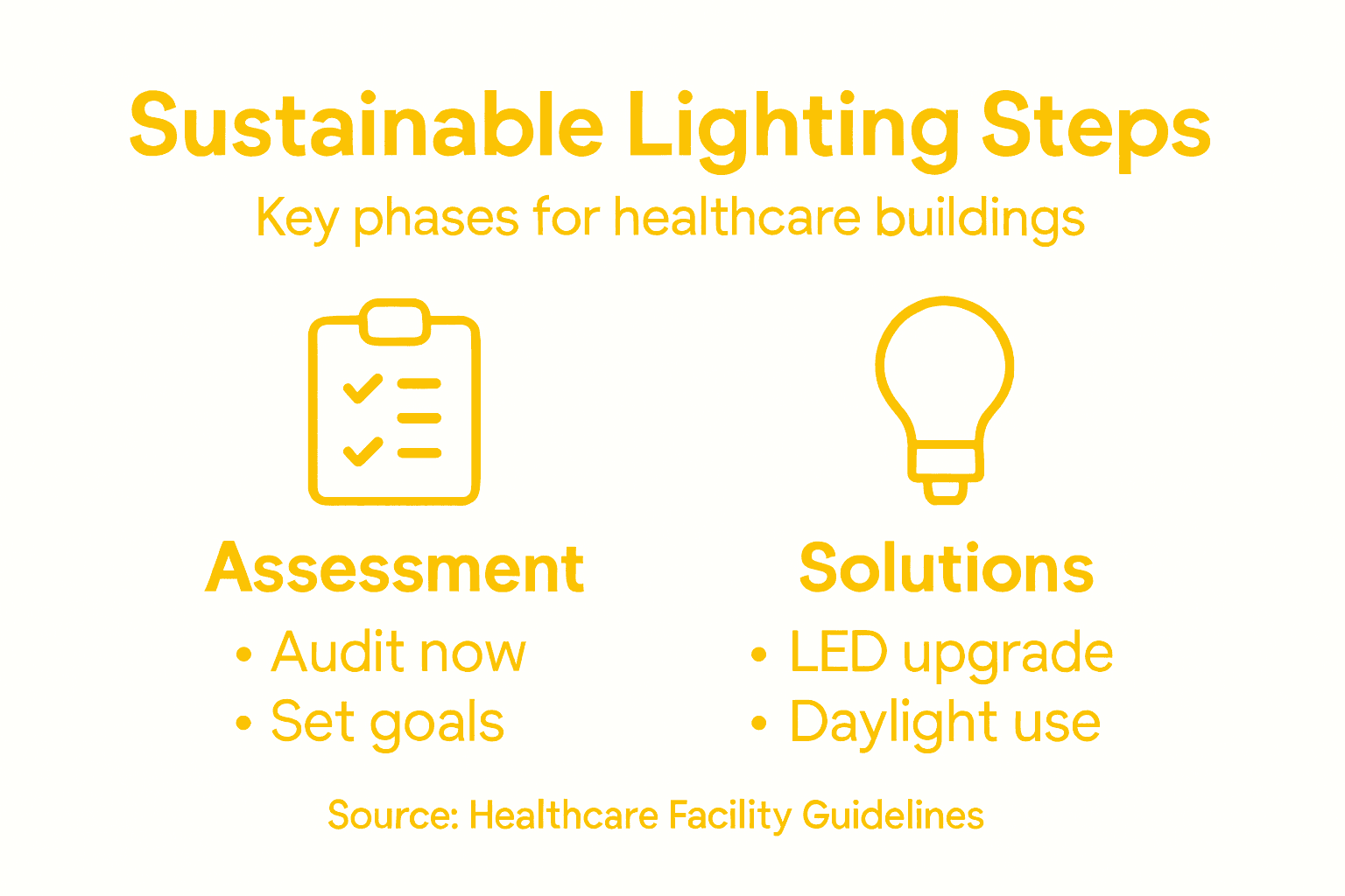 Infographic overview of lighting steps for healthcare
