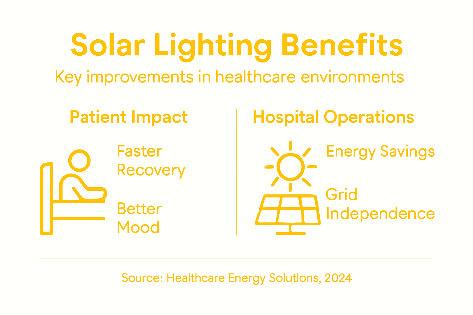 Infographic showing solar lighting benefits for hospitals